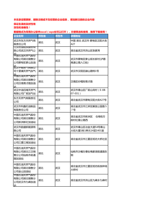 2020新版湖北武汉天然气企业公司名录名单黄页联系方式大全137家