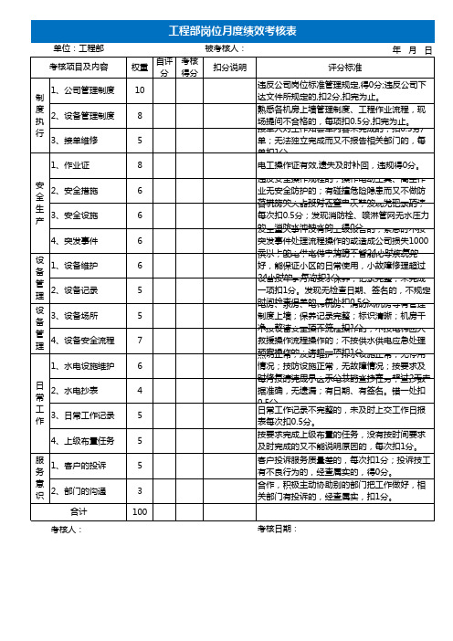 工程部岗位月度绩效考核表