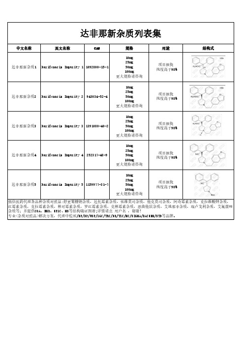 达非那新杂质汇总