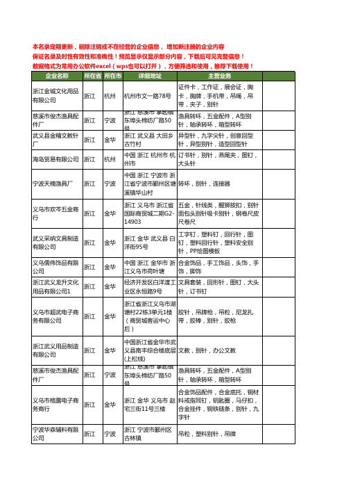 新版浙江省别针工商企业公司商家名录名单联系方式大全156家