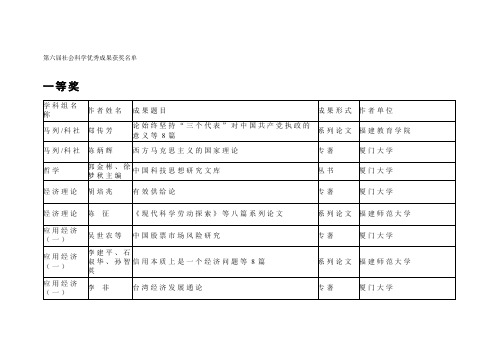 第六届社会科学优秀成果获奖名单.doc