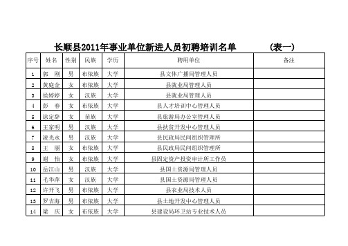 2011年事业单位新进人员初聘培训名单1