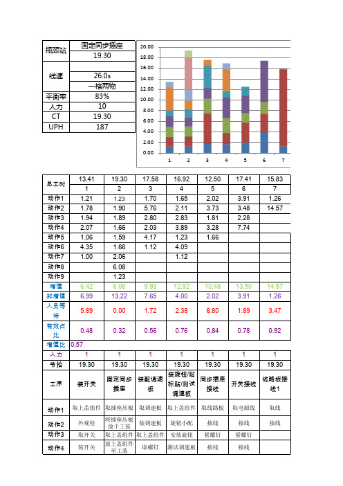 VDD~山积图案例分析