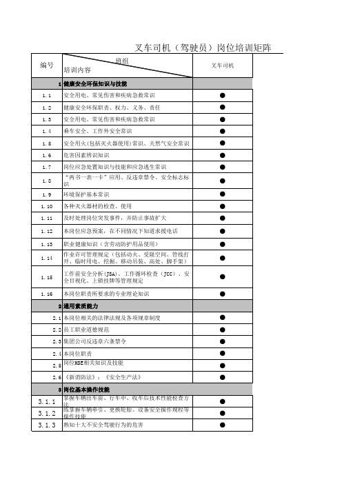 叉车司机岗位要求及培训矩阵