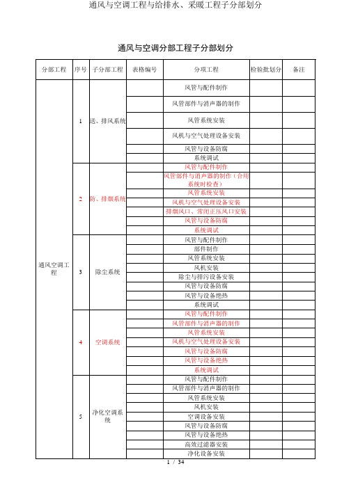 通风及空调工程与给排水、采暖工程子分部划分