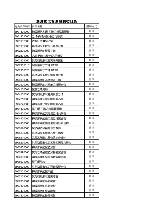 进出口加工贸易限制类商品目录