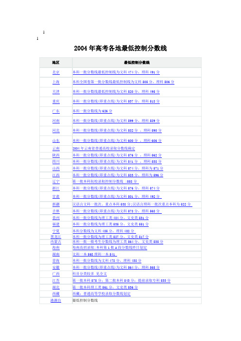 2004的年高考各_地最低控制分数线