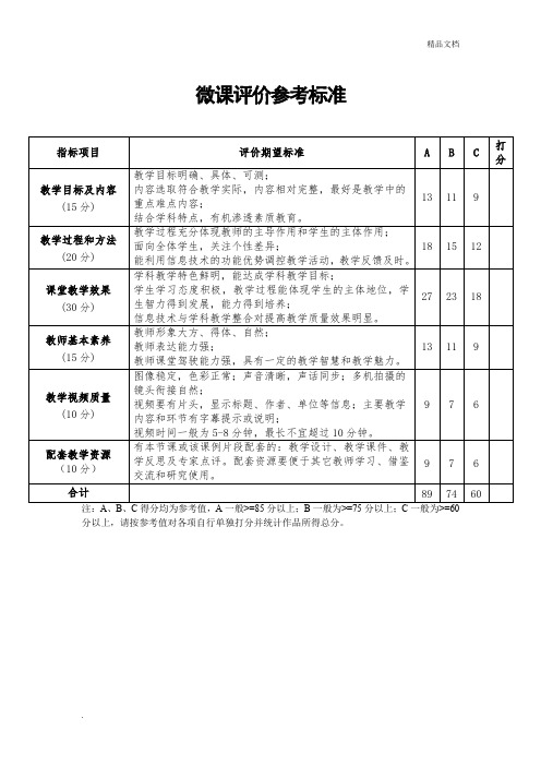 微课评价标准