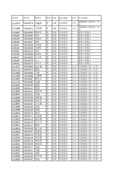 2014届中专毕业生信息表10-10