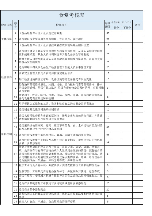 食堂考核表模版