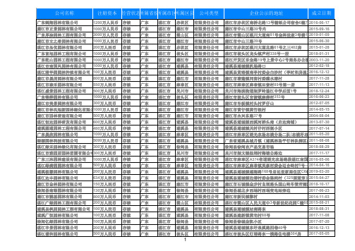 2019年广东湛江园林绿化公司名录200家