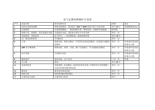电气定期保养计划表