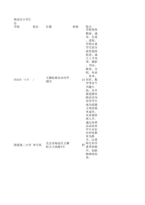 海淀区小学汇总