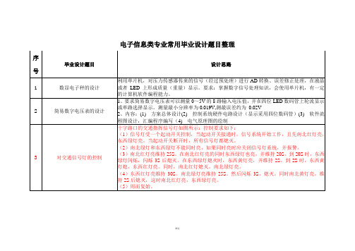 电子信息类专业常用毕业设计题目整理