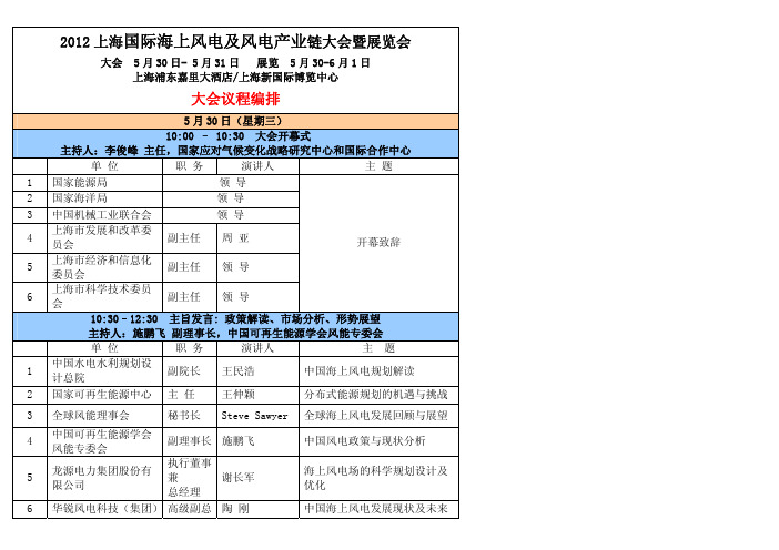 2012上海国际海上风电及风电产业链大会暨展览会