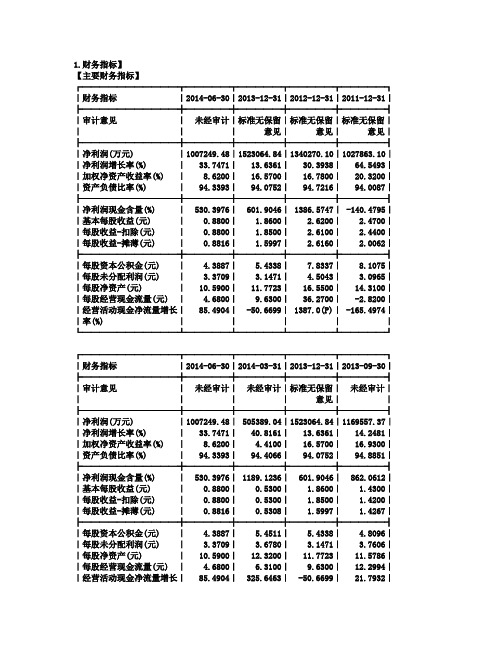 平安银行财务分析