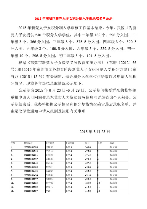 2015年南城区新莞人子女积分制入学拟录取名单公示