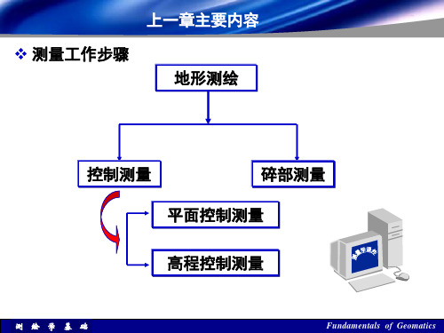 测绘学基础 PPT课件