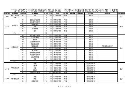 2广东省2016年普通高校招生录取第一批本科院校征集志愿文科招生计划表