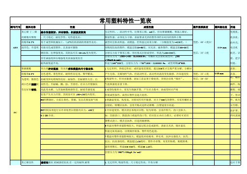 常用塑料特性一览表