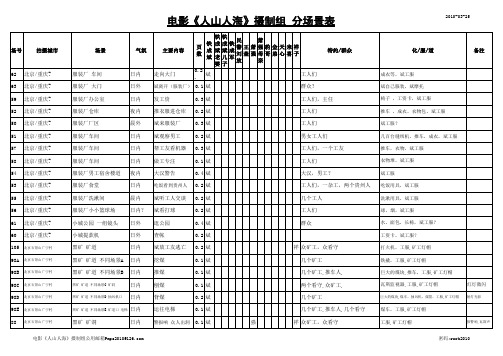 电影《人山人海》摄制组分场景表