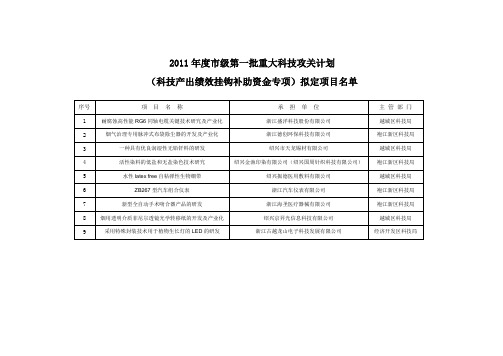 2011年度市级第一批重大科技攻关计划