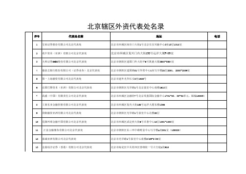 北京辖区外国证券类驻华代表处名录截至2009.4