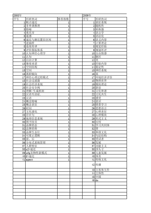 【国家社会科学基金】_表征系统_基金支持热词逐年推荐_【万方软件创新助手】_20140804