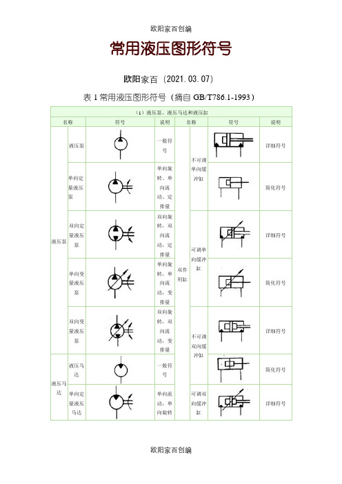 常用液压元件符号大全之欧阳家百创编