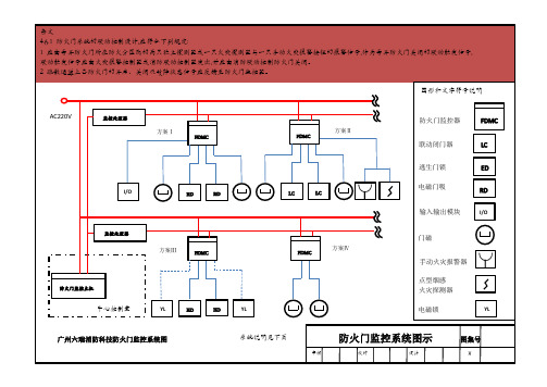 防火门监控系统图 