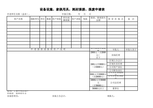 资产报损、报废申请表