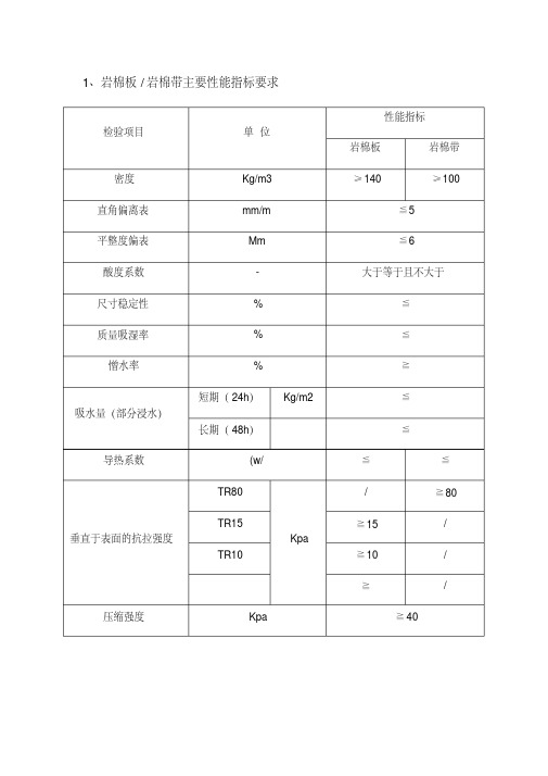 保温材料性能指标对比