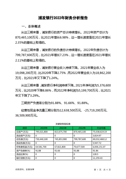 600000浦发银行2022年财务分析报告-银行版