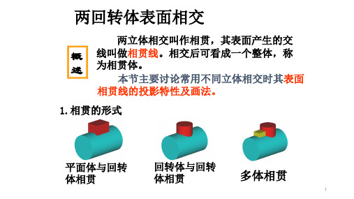 两回转体表面相交