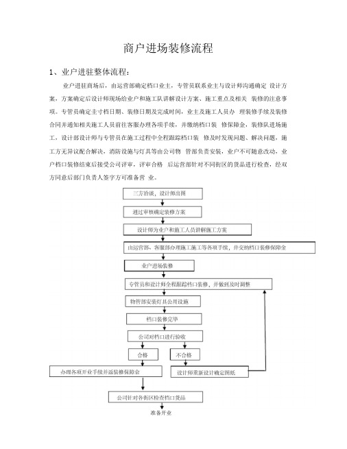 商户进场装修流程