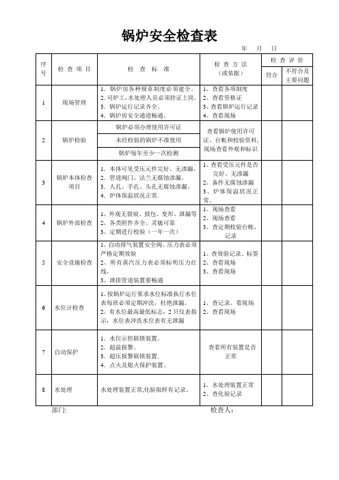 锅炉安全检查表