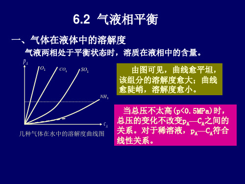 化工原理 气液相平衡