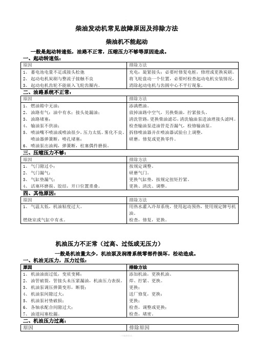 柴油发动机常见故障原因及排除方法