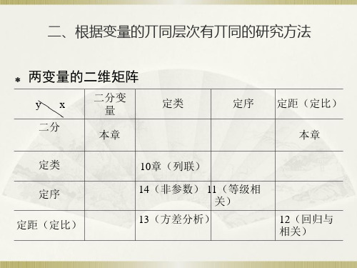 社会统计学卢淑华-第九章.ppt