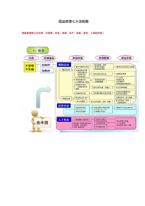 精益管理七大流程图