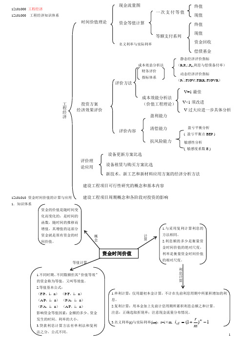 2020年一建《经济》重要考点总结