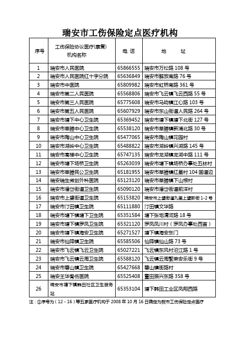 瑞安市工伤保险定点医疗机构