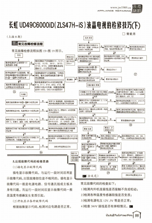 长虹UD49C6000iD(ZLS47H-iS)液晶电视的检修技巧(下)