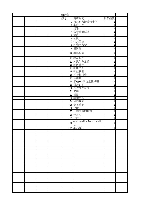 【浙江省自然科学基金】_调整时间_期刊发文热词逐年推荐_20140812