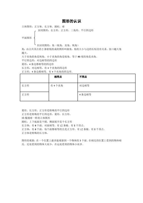 图形的认识知识点