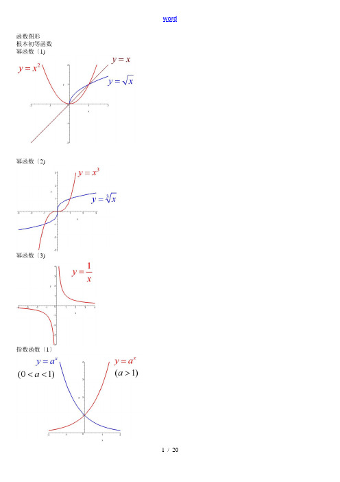 经典数学函数图像大全-数学函数图像-函数图像 全