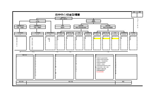 品控中心组织架构图