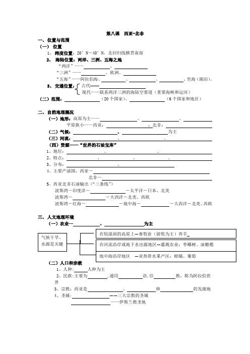 西亚北非