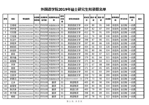 东北林业大学外国语学院2019年硕士研究生拟录取名单(不含推免生)