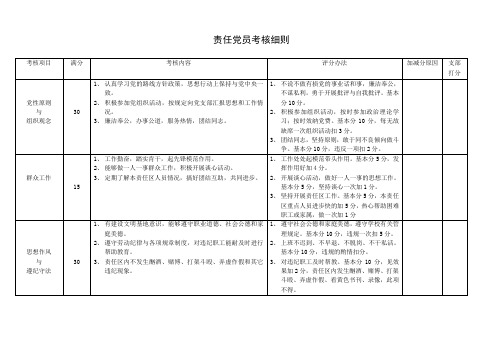 责任党员考核细则